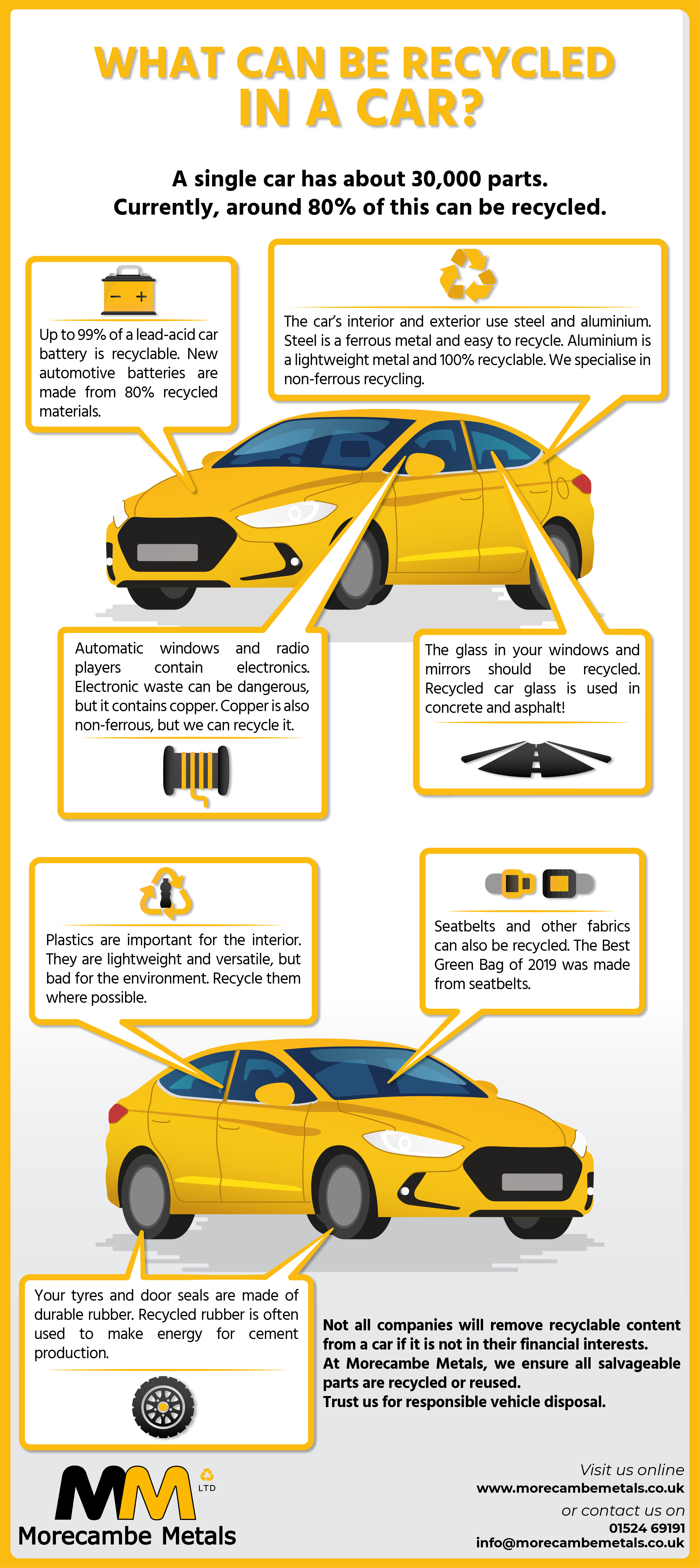 What Can Be Recycled In A Car? Morecambe Metals